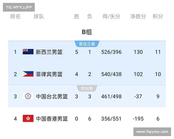 CBA的赛事排行,CBA联赛最新积分排行榜球队排名深度解析 CBA的赛事排行,CBA联赛最新积分排行榜球队排名深度解析